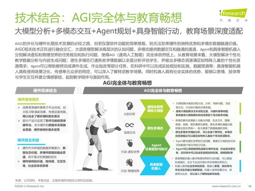 艾瑞咨詢(xún)2024年AIGC教育行業(yè)報(bào)告 教育咨詢(xún)服務(wù)新趨勢(shì)