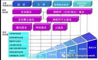 物聯網框架圖 洞察技術脈絡，預判未來趨勢