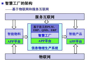 智慧工廠 物聯(lián)網(wǎng)技術(shù)驅(qū)動(dòng)下的生產(chǎn)管理新紀(jì)元