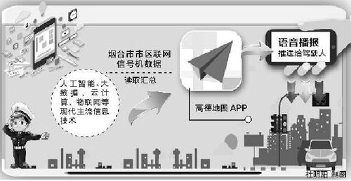 煙臺引領智慧交通 在線導航播報紅綠燈，科技便民新突破