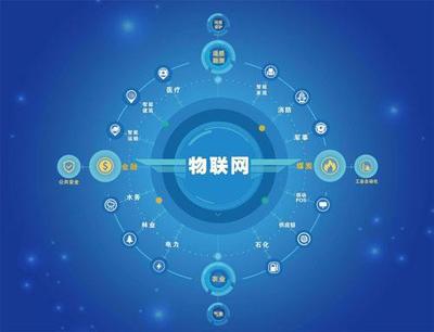 智慧社區(qū)物聯(lián)網(wǎng)信息資源的標準化與一體化構建